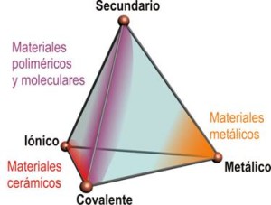 enlaces_y_tipos_de_materiales_clip_image002